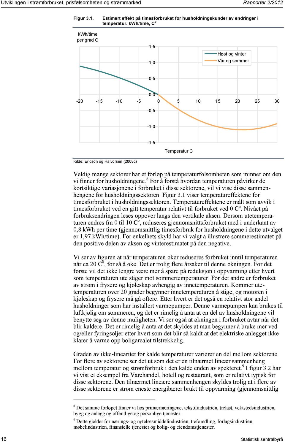 temperaturfølsomheten som minner om den vi finner for husholdningene.