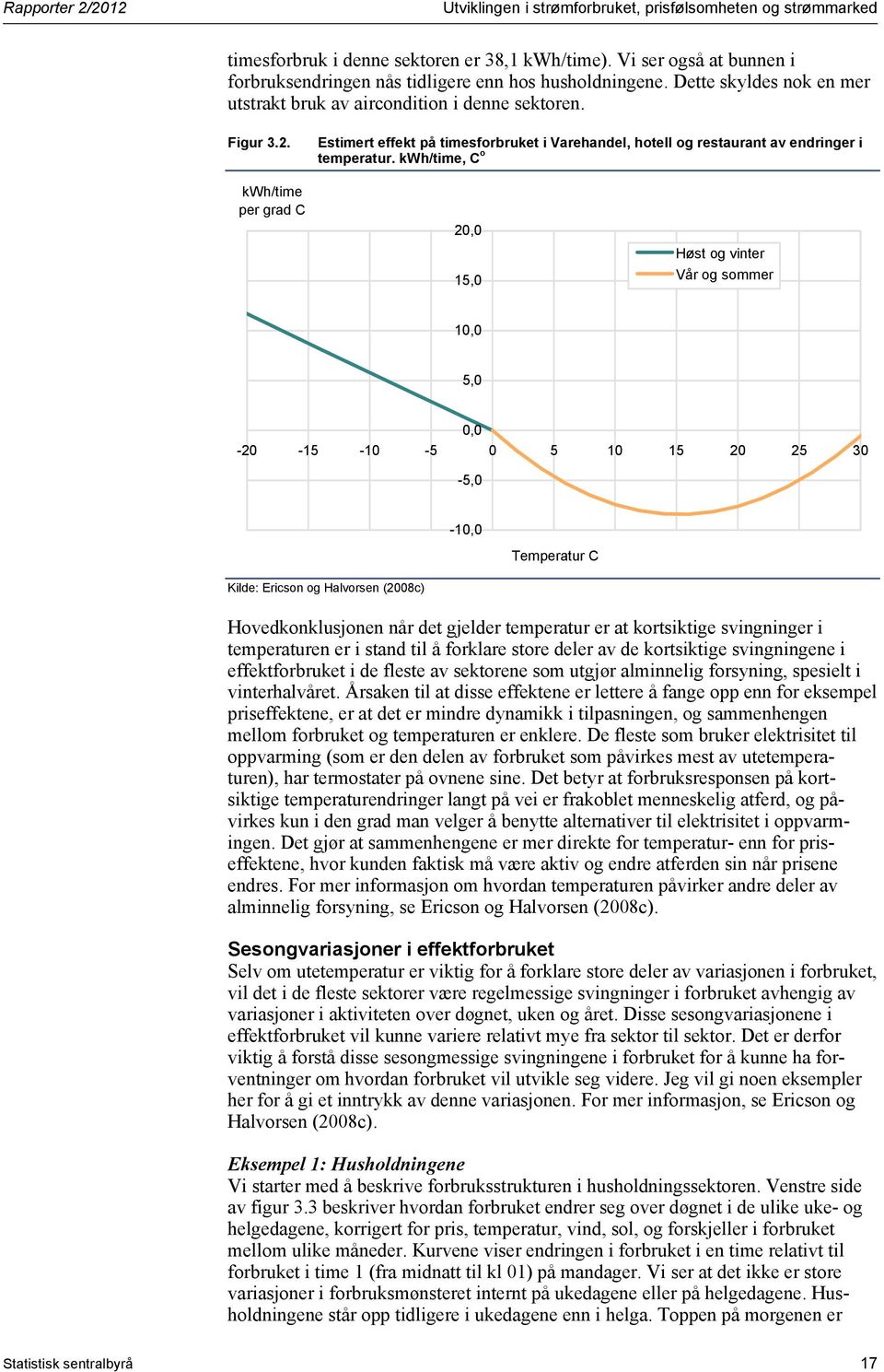 Estimert effekt på timesforbruket i Varehandel, hotell og restaurant av endringer i temperatur.