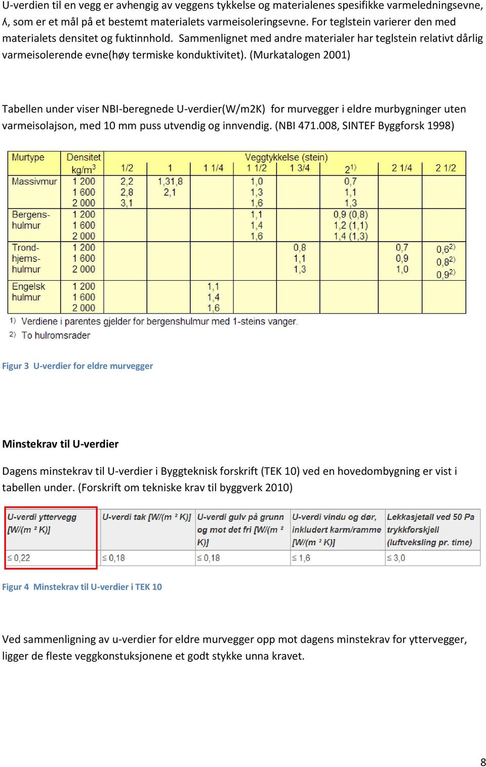 (Murkatalogen 2001) Tabellen under viser NBI-beregnede U-verdier(W/m2K) for murvegger i eldre murbygninger uten varmeisolajson, med 10 mm puss utvendig og innvendig. (NBI 471.
