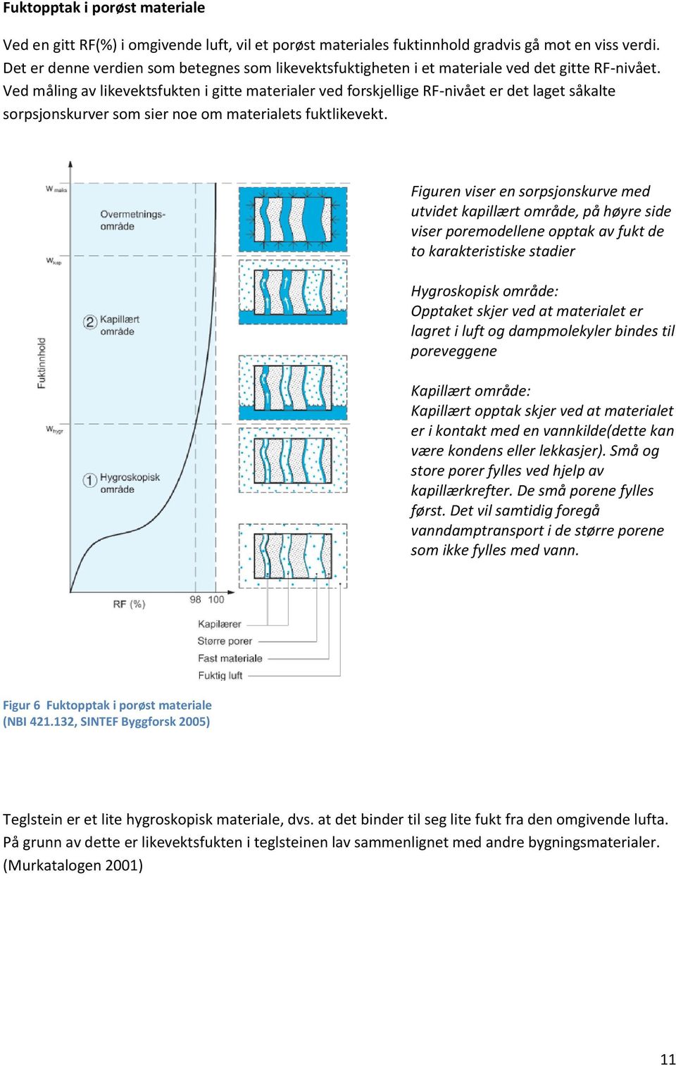 Ved måling av likevektsfukten i gitte materialer ved forskjellige RF-nivået er det laget såkalte sorpsjonskurver som sier noe om materialets fuktlikevekt.