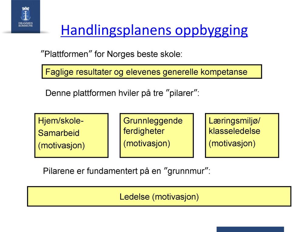 Hjem/skole- Samarbeid (motivasjon) Grunnleggende ferdigheter (motivasjon)