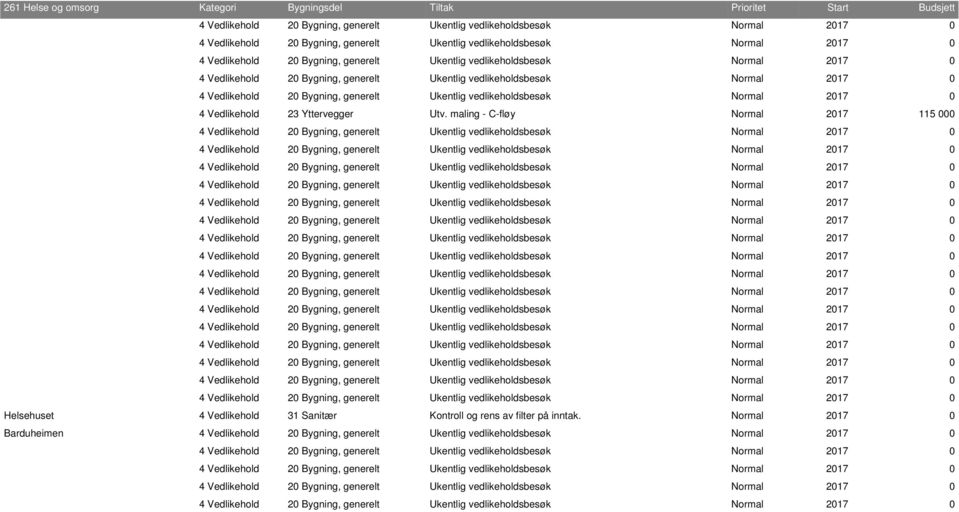 maling - C-fløy Normal 2017 115 000 Helsehuset 4 Vedlikehold