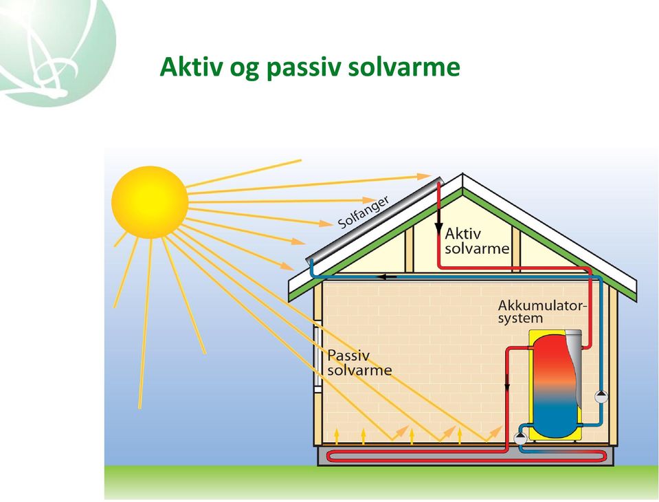 solvarme