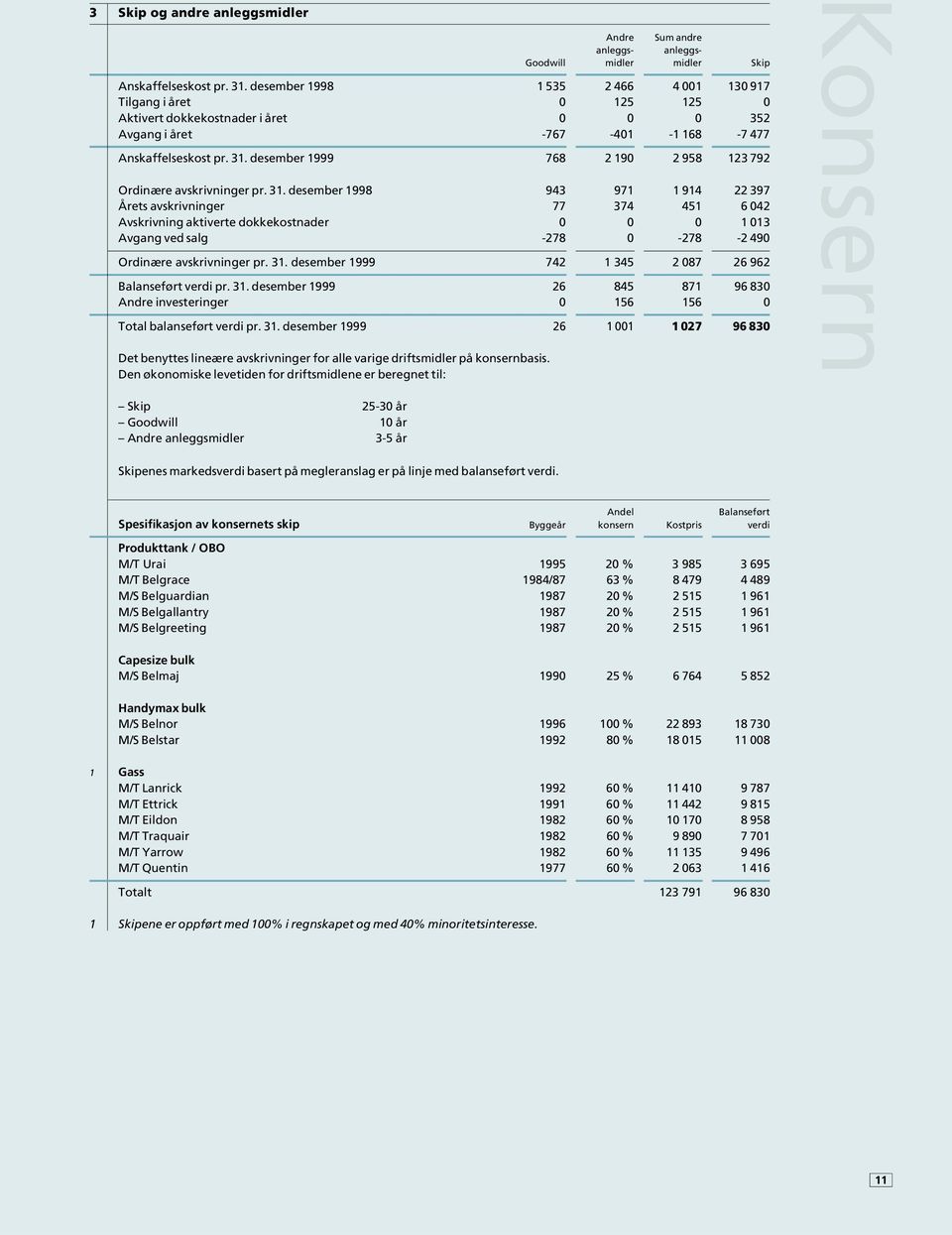 desember 1999 768 2 190 2 958 123 792 Ordinære avskrivninger pr. 31.