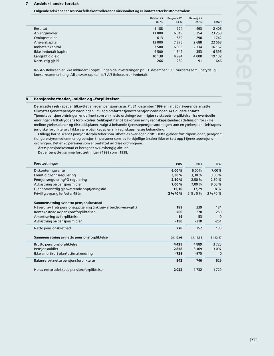 542 353 6 395 Langsiktig gjeld 10 138 4 994 4 000 19 132 Kortsiktig gjeld 266 289 91 646 K/S A/S Belocean er ikke inkludert i oppstillingen da investeringen pr. 31.