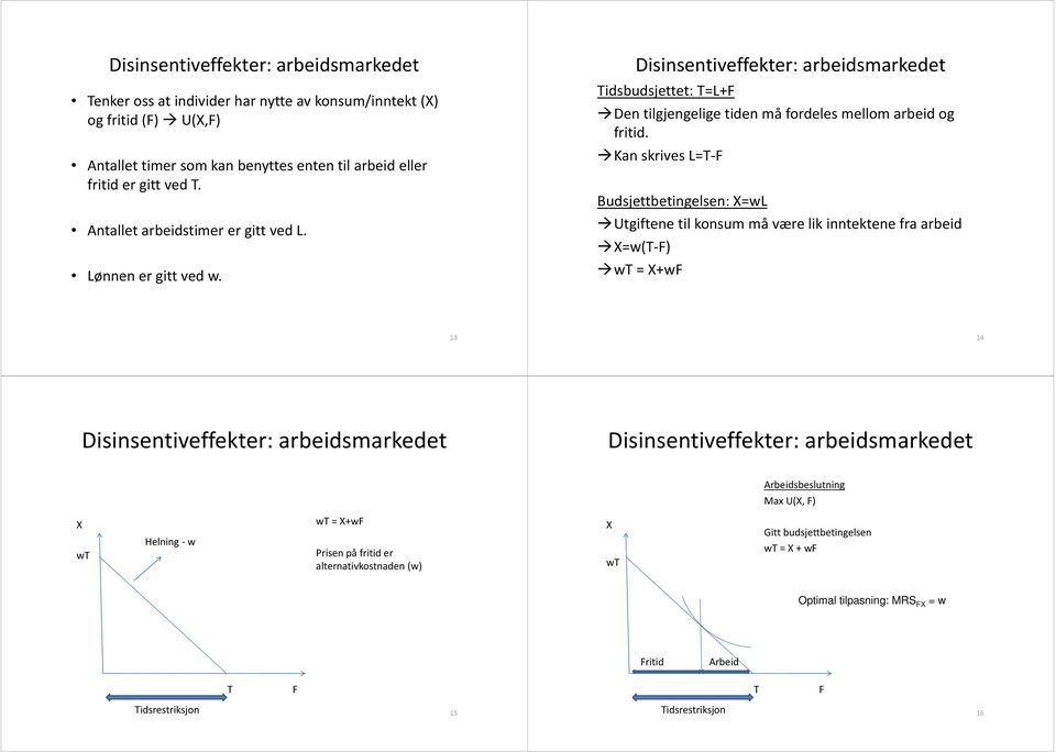 Kan skrives L= F Budsjettbetingelsen: X=wL Utgiftene til konsum må være lik inntektene fra arbeid X=w( F) w = X+wF 13 14 Disinsentiveffekter: arbeidsmarkedet Disinsentiveffekter: