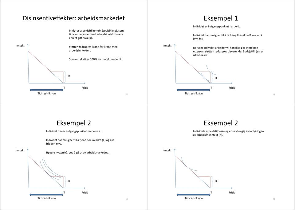 Som om skatt er 100% for inntekt under K Inntekt Dersom individet arbeider vil han ikke øke inntekten ettersom støtten reduseres tilsvarende.