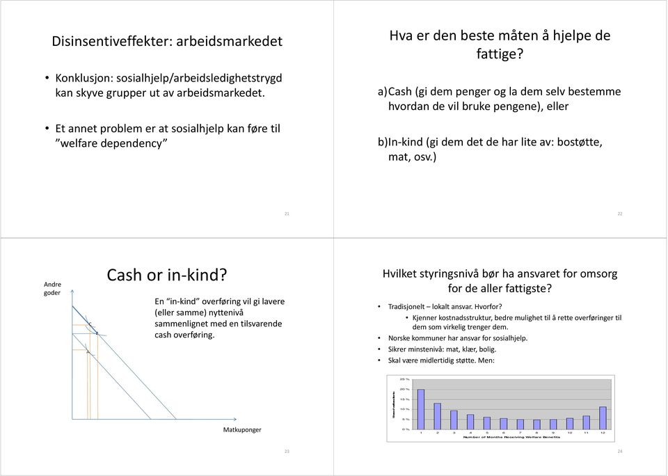 a)cash (gi dem penger og la dem selv bestemme hvordan de vil bruke pengene), eller b)in kind (gi dem det de har lite av: bostøtte, mat, osv.) 21 22 goder A C B Cash or in kind?