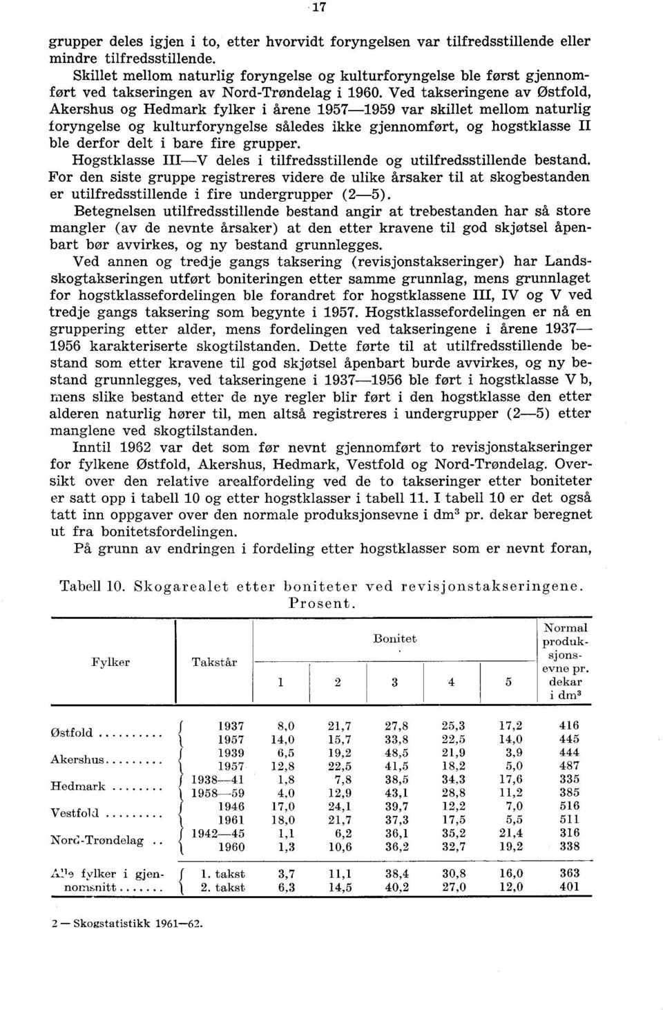 Ved takseringene av Østfold, Akershus og Hedmark fylker i årene 1957-1959 var skillet mellom naturlig foryngelse og kulturforyngelse således ikke gjennomført, og hogstklasse II ble derfor delt i bare