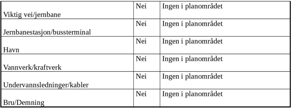 Ingen i planområdet Ingen i planområdet Ingen i