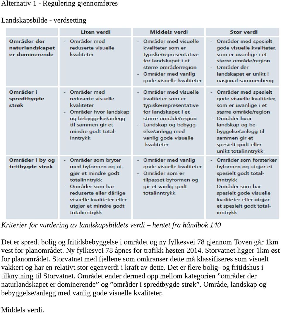 Storvatnet med fjellene som omkranser dette må klassifiseres som visuelt vakkert og har en relativt stor egenverdi i kraft av dette.