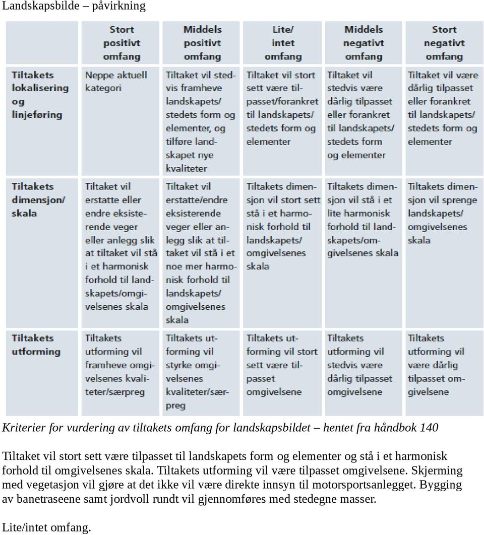 Tiltakets utforming vil være tilpasset omgivelsene.