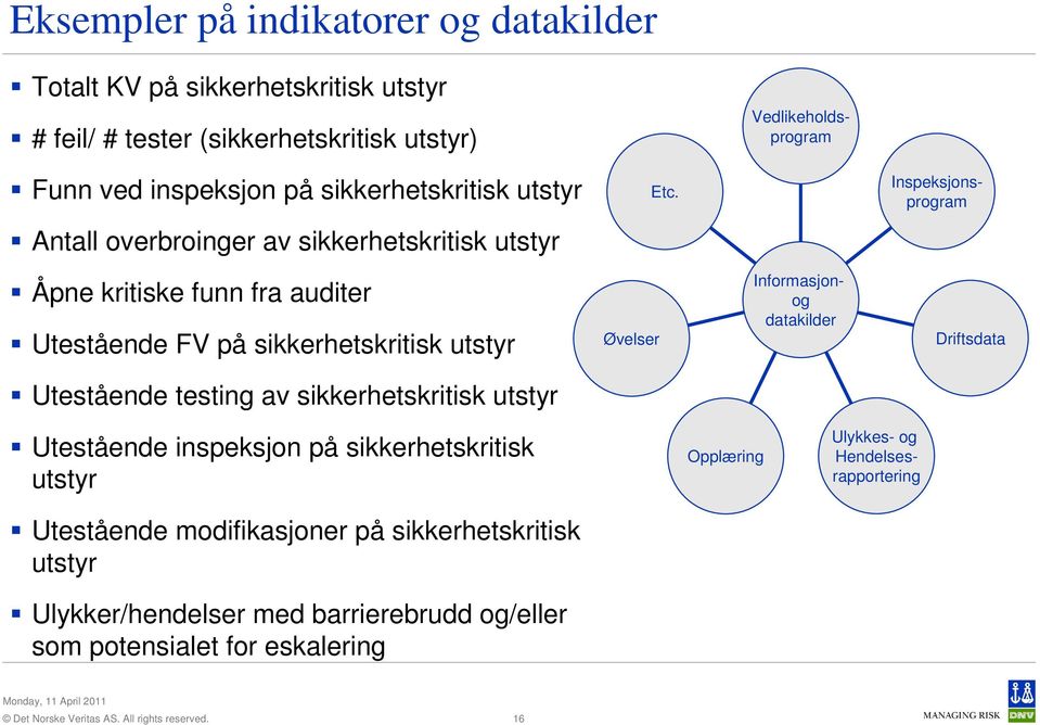 Inspeksjonsprogram Antall overbroinger av sikkerhetskritisk utstyr Åpne kritiske funn fra auditer Utestående FV på sikkerhetskritisk utstyr Øvelser Informasjonog