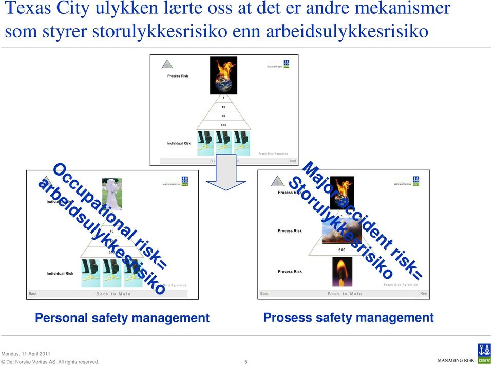 Occupational risk= arbeidsulykkesrisiko Major accident risk=