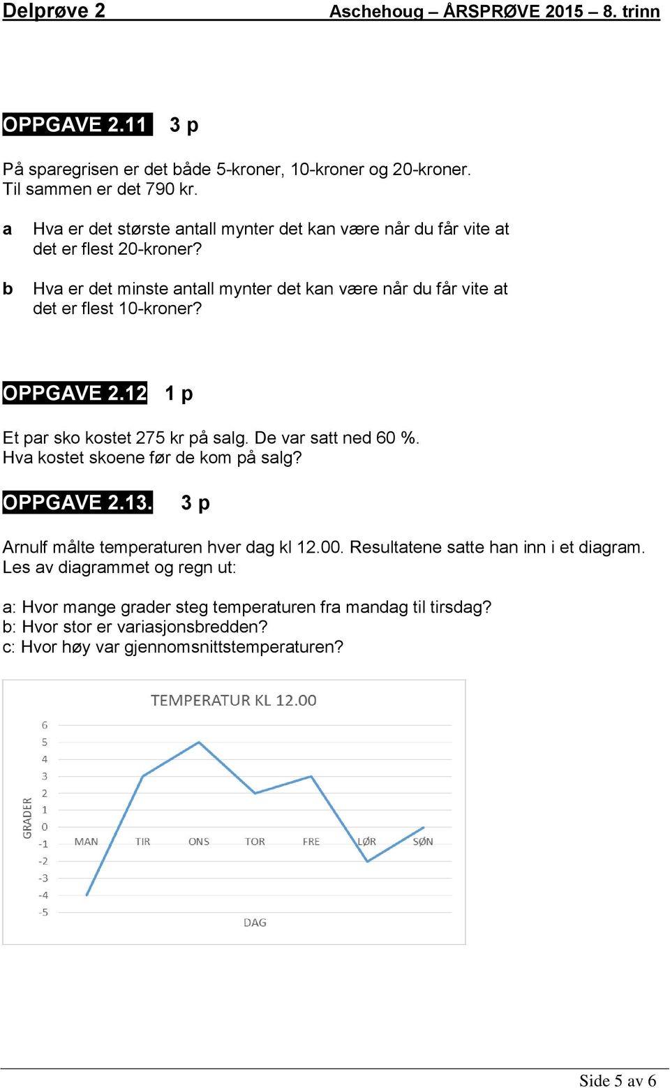 Hva er det minste antall mynter det kan være når du får vite at det er flest 10-kroner? OPPGAVE 2.128 1 p Et par sko kostet 275 kr på salg. De var satt ned 60 %.