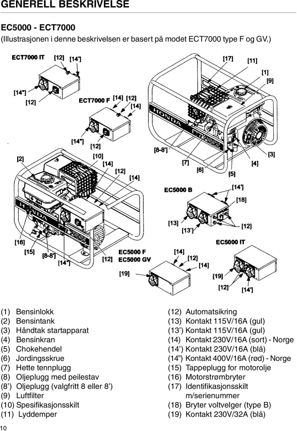 (valgfritt 8 eller 8 ) (9) Luftfilter (10) Spesifikasjonsskilt (11) Lyddemper (12) Automatsikring (13) Kontakt 115V/16A (gul) (13 ) Kontakt 115V/16A (gul) (14) Kontakt