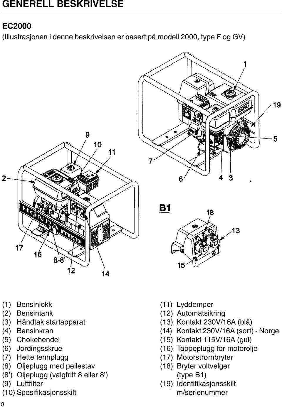 (9) Luftfilter (10) Spesifikasjonsskilt 8 (11) Lyddemper (12) Automatsikring (13) Kontakt 230V/16A (blå) (14) Kontakt 230V/16A (sort) - Norge (15)