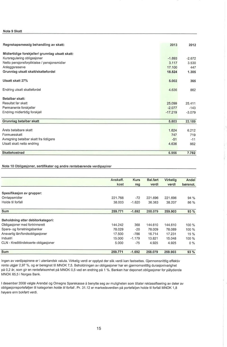 636 365 862 Betalbar skatt: Resultat før skatt Perm anente forskj el ler Endring midlertidig forskjell Grunnlag betalbar skatt Arets betalbare skatt Formuesskatt Avregning betalbar skatt fra