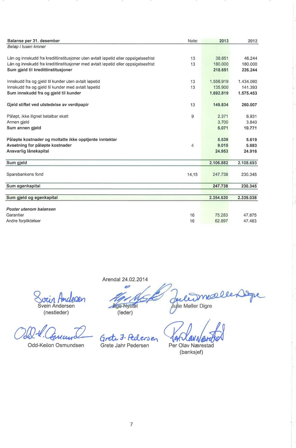 oppsigelsesfrist Sum gjeld til kredittinstitusjoner '13 l3 38.651 18. 218.651 46.244 18. 226.