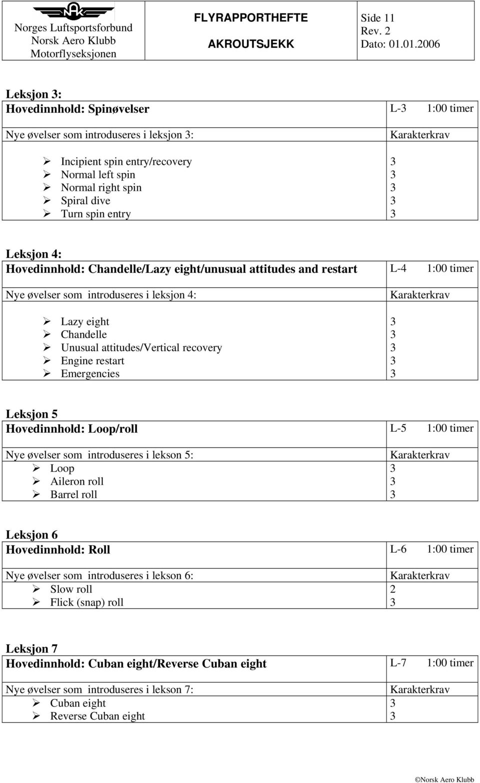 recovery Engine restart Emergencies Karakterkrav Leksjon 5 Hovedinnhold: Loop/roll L-5 1:00 timer Nye øvelser som introduseres i lekson 5: Loop Aileron roll Barrel roll Karakterkrav Leksjon 6