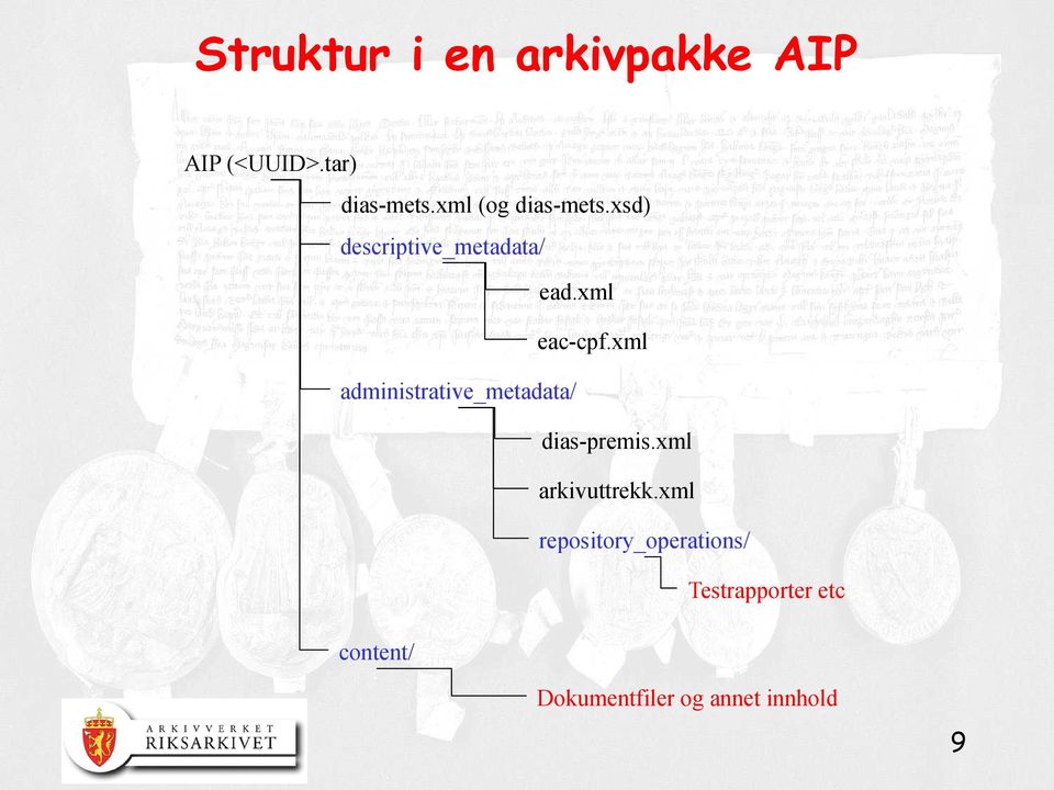 xml administrative_metadata/ dias-premis.xml arkivuttrekk.