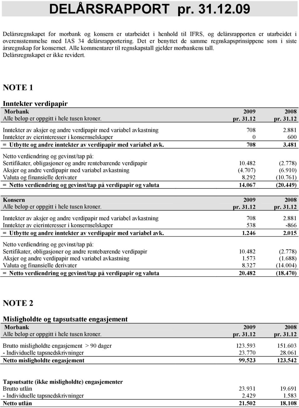 NOTE 1 Inntekter verdipapir Morbank Alle beløp er oppgitt i hele tusen kroner. 2009 2008 Inntekter av aksjer og andre verdipapir med variabel avkastning 708 2.