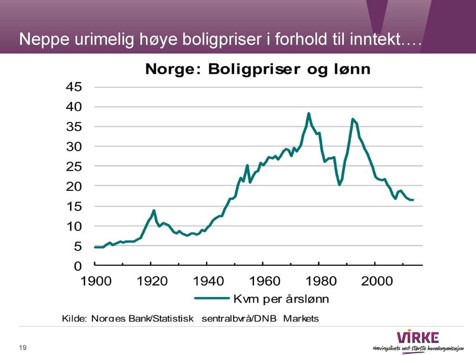 boligpriser i