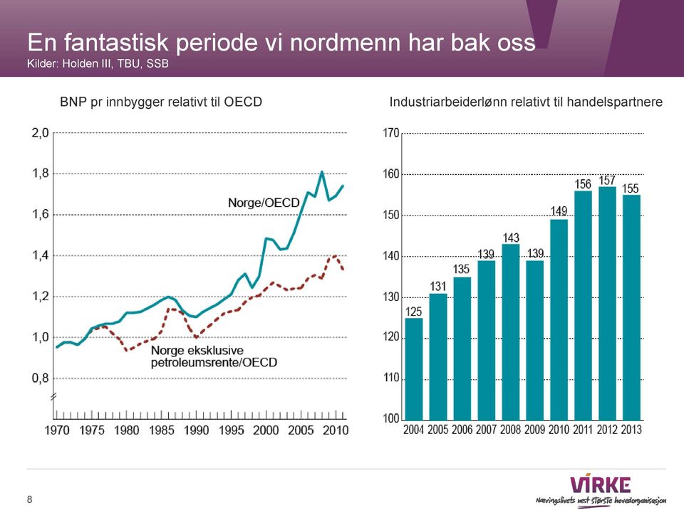 pr innbygger relativt til OECD