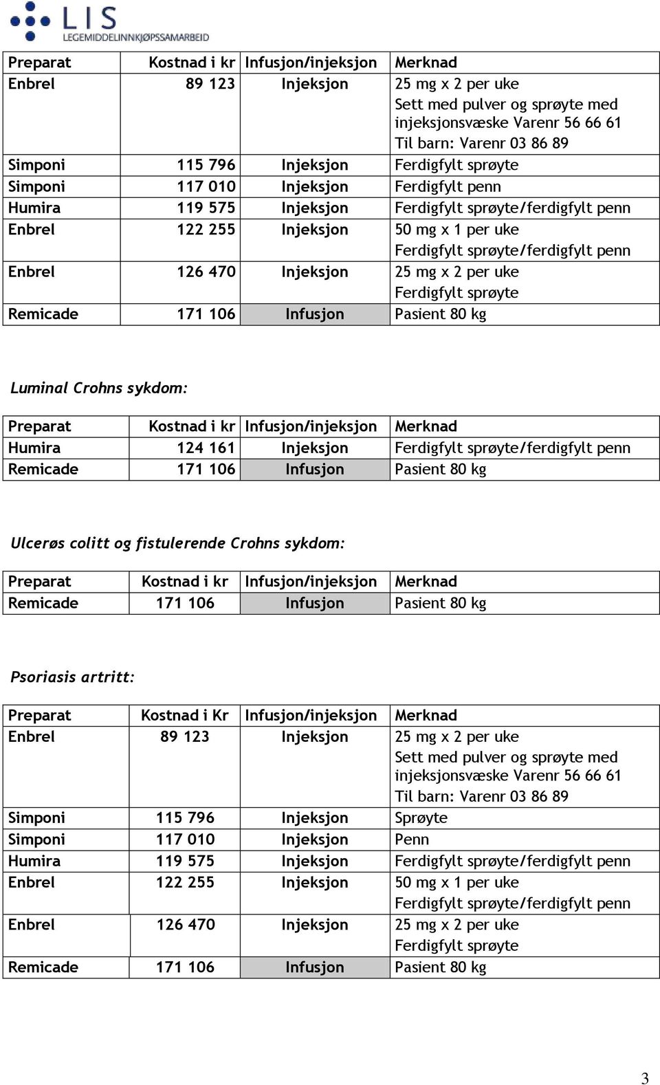 fistulerende Crohns sykdom: Psoriasis artritt: Preparat Kostnad i Kr Infusjon/injeksjon Merknad Simponi 115