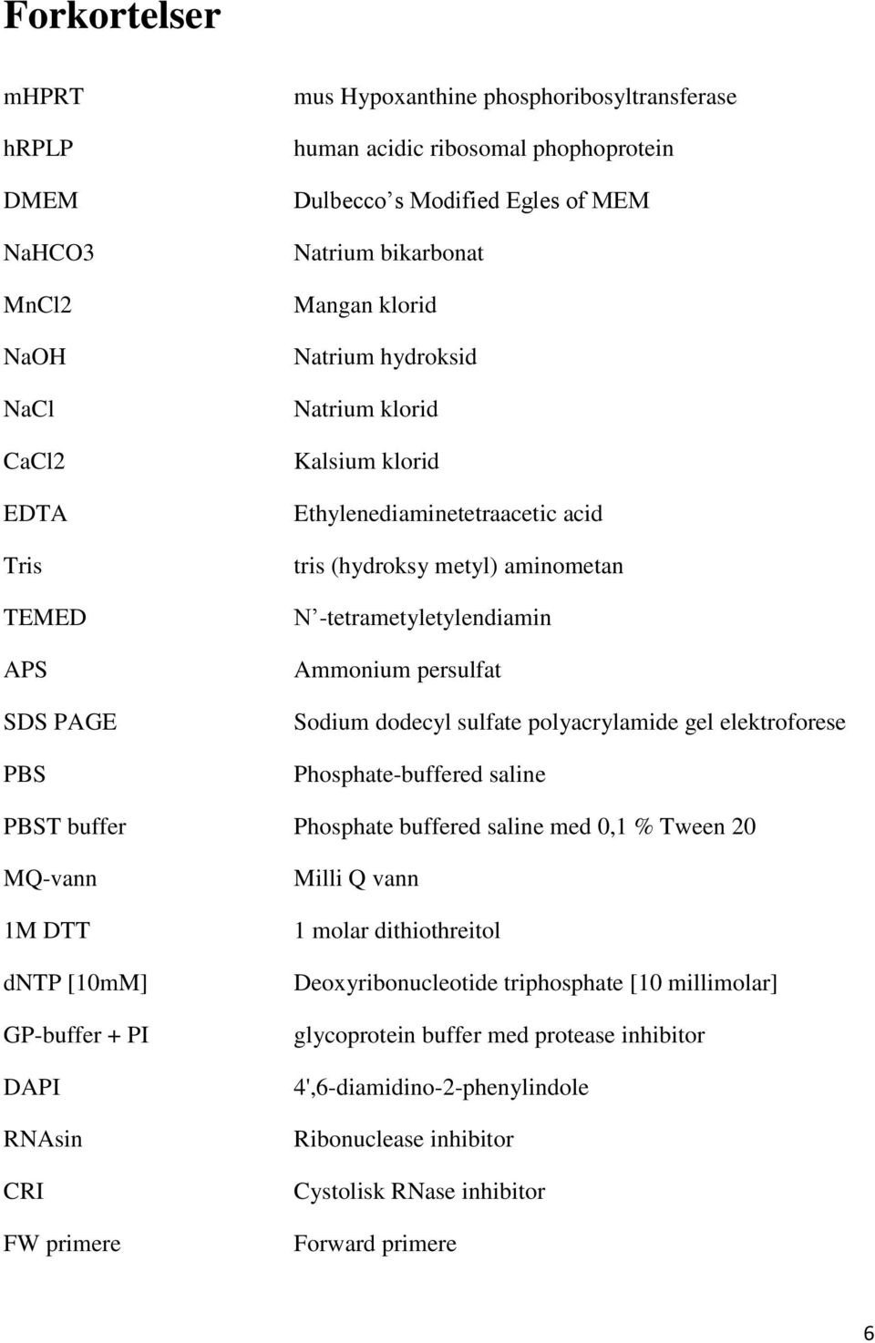 Sodium dodecyl sulfate polyacrylamide gel elektroforese Phosphate-buffered saline PBST buffer Phosphate buffered saline med 0,1 % Tween 20 MQ-vann 1M DTT dntp [10mM] GP-buffer + PI DAPI RNAsin CRI FW