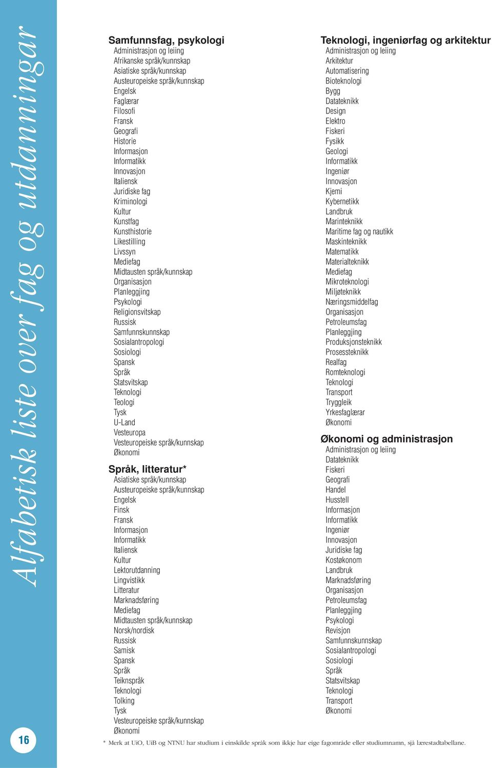 Planleggjing Psykologi Religionsvitskap Russisk Samfunnskunnskap Sosialantropologi Sosiologi Spansk Språk Statsvitskap Teknologi Teologi Tysk U-Land Vesteuropa Vesteuropeiske språk/kunnskap Økonomi