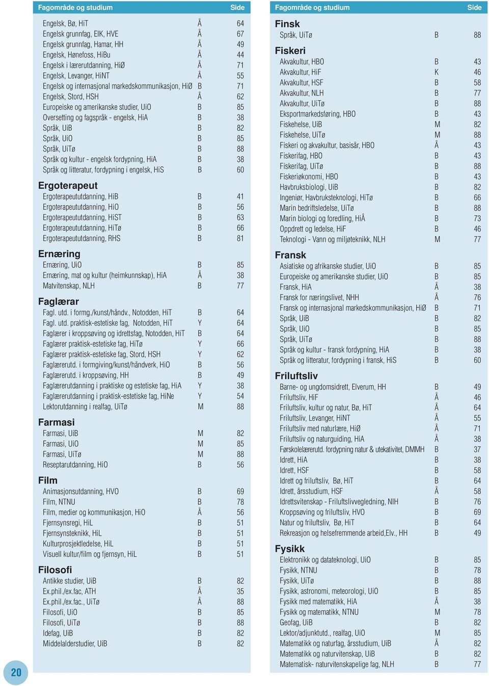 HiA B 38 Språk, UiB B 82 Språk, UiO B 85 Språk, UiTø B 88 Språk og kultur - engelsk fordypning, HiA B 38 Språk og litteratur, fordypning i engelsk, HiS B 60 Ergoterapeut Ergoterapeututdanning, HiB B