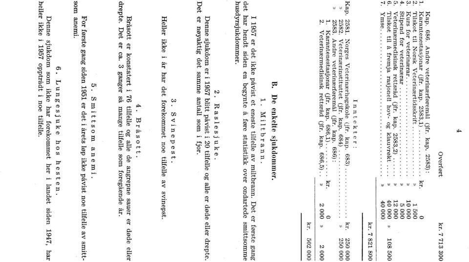 Veterinærinstituttet (jfr. kap. 68) 58. Andre veterinærføremål (jfr. kap. 686) :. Karantenestasjonar (jfr. kap. 686,) kr.. Veterinærmedisinsk rettsråd (jfr. kap. 686,5).» kr. 7 7» 8 5 kr. 7 8 8 kr.