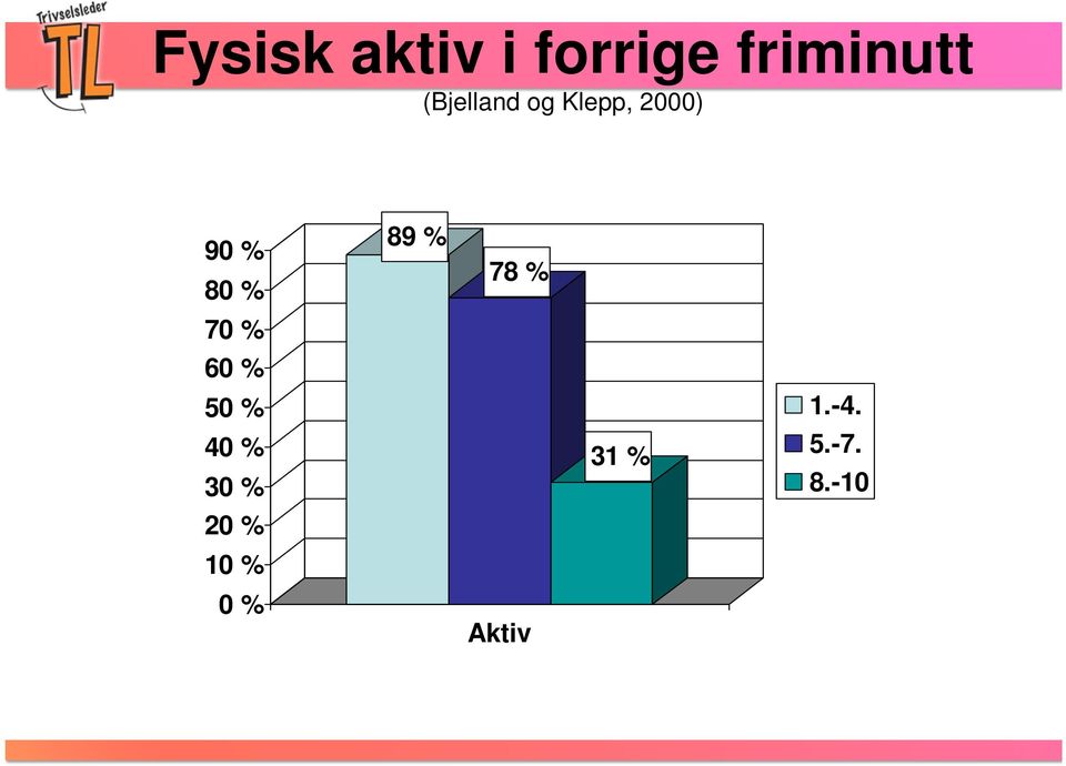 70 % 60 % 50 % 40 % 30 % 20 % 10 % 0