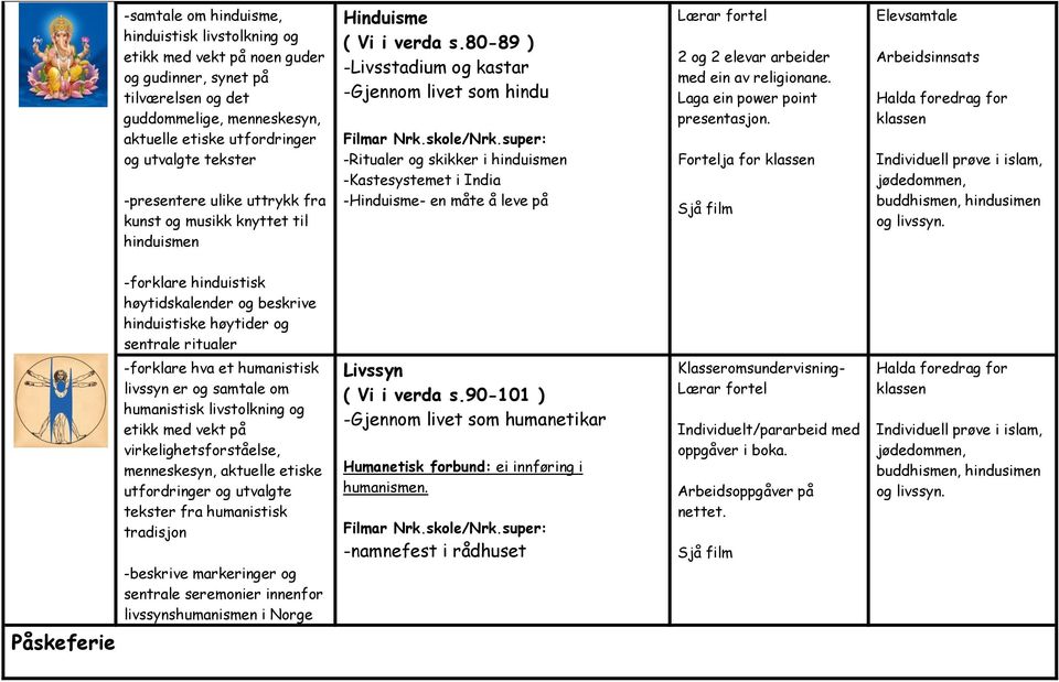 80-89 ) -Livsstadium og kastar -Gjennom livet som hindu -Ritualer og skikker i hinduismen -Kastesystemet i India -Hinduisme- en måte å leve på Fortelja for Elevsamtale -forklare hinduistisk