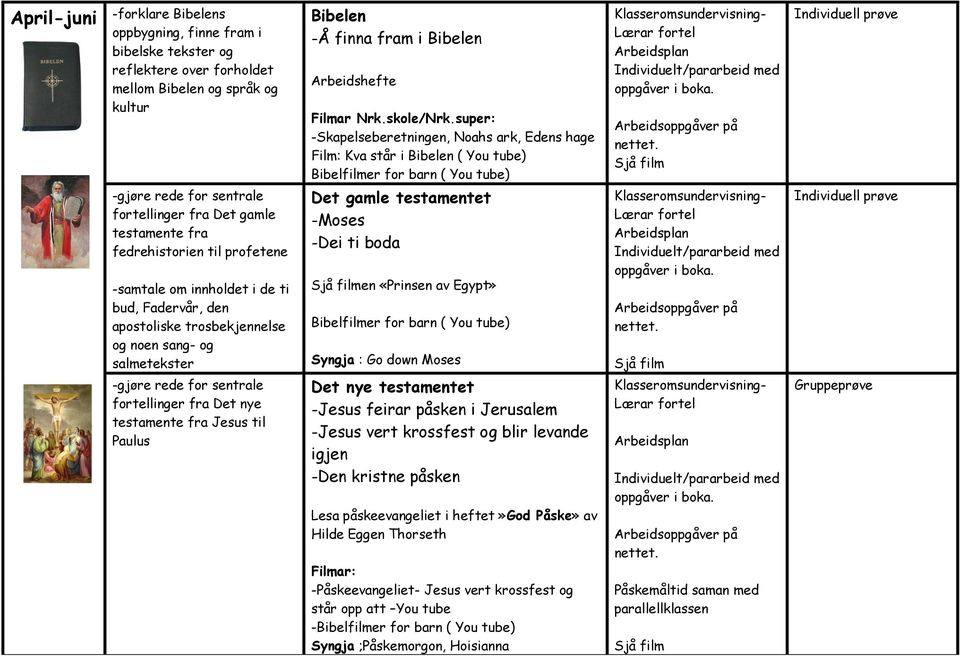 fedrehistorien til profetene -samtale om innholdet i de ti bud, Fadervår, den apostoliske trosbekjennelse og noen sang- og salmetekster -gjøre rede for sentrale fortellinger fra Det nye testamente