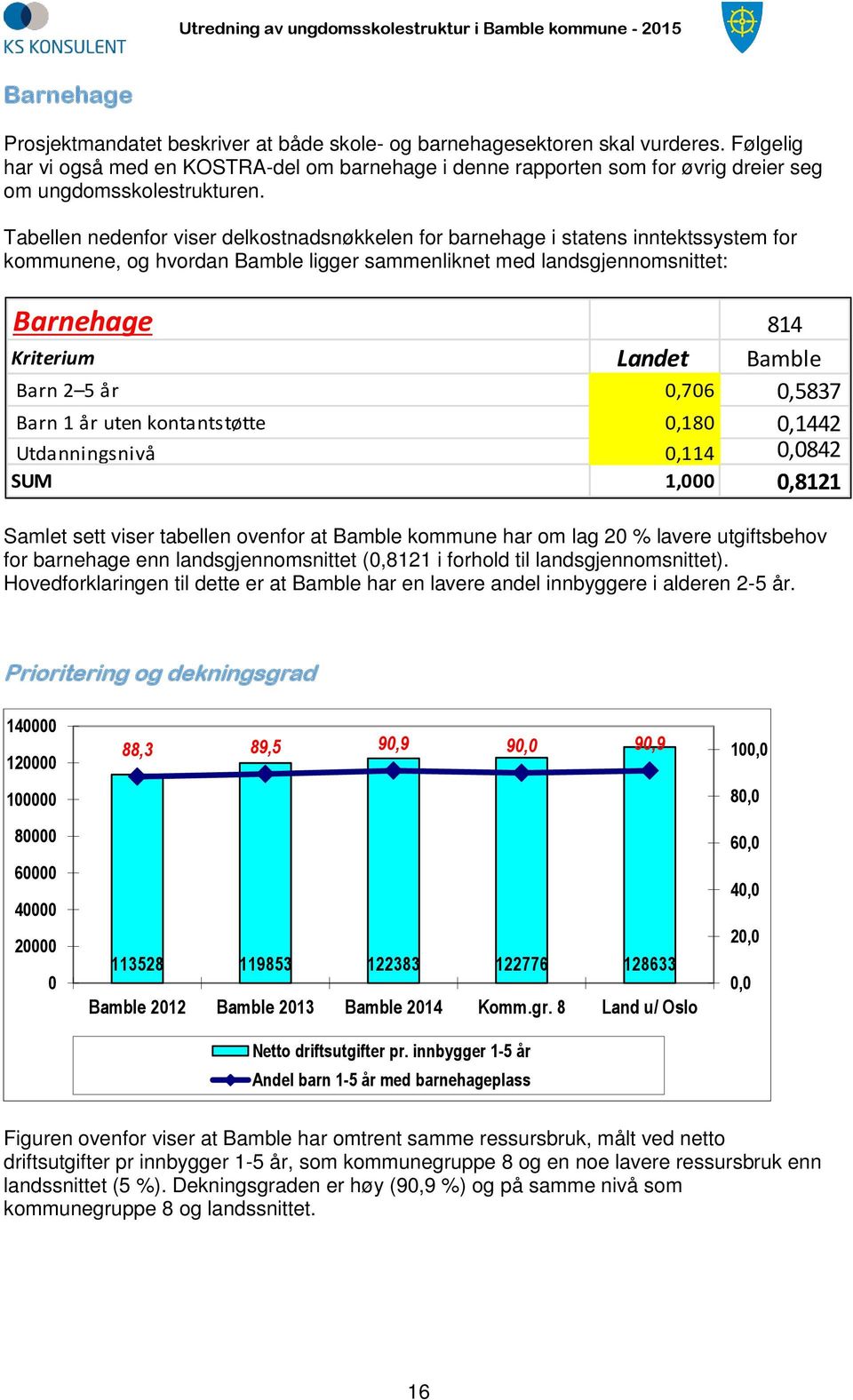 Tabellen nedenfor viser delkostnadsnøkkelen for barnehage i statens inntektssystem for kommunene, og hvordan Bamble ligger sammenliknet med landsgjennomsnittet: Barnehage 814 Kriterium Landet Bamble