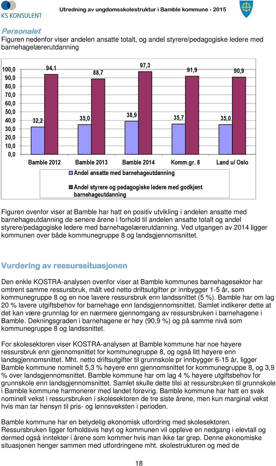 8 Land u/ Oslo Andel ansatte med barnehageutdanning Andel styrere og pedagogiske ledere med godkjent barnehageutdanning Figuren ovenfor viser at Bamble har hatt en positiv utvikling i andelen ansatte