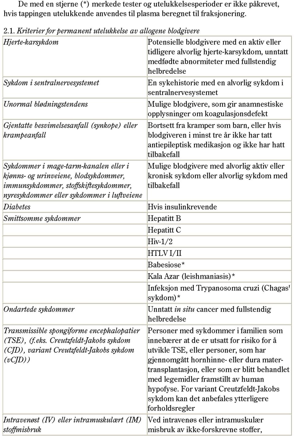 mage-tarm-kanalen eller i kjønns- og urinveiene, blodsykdommer, immunsykdommer, stoffskiftesykdommer, nyresykdommer eller sykdommer i luftveiene Diabetes Smittsomme sykdommer Ondartede sykdommer