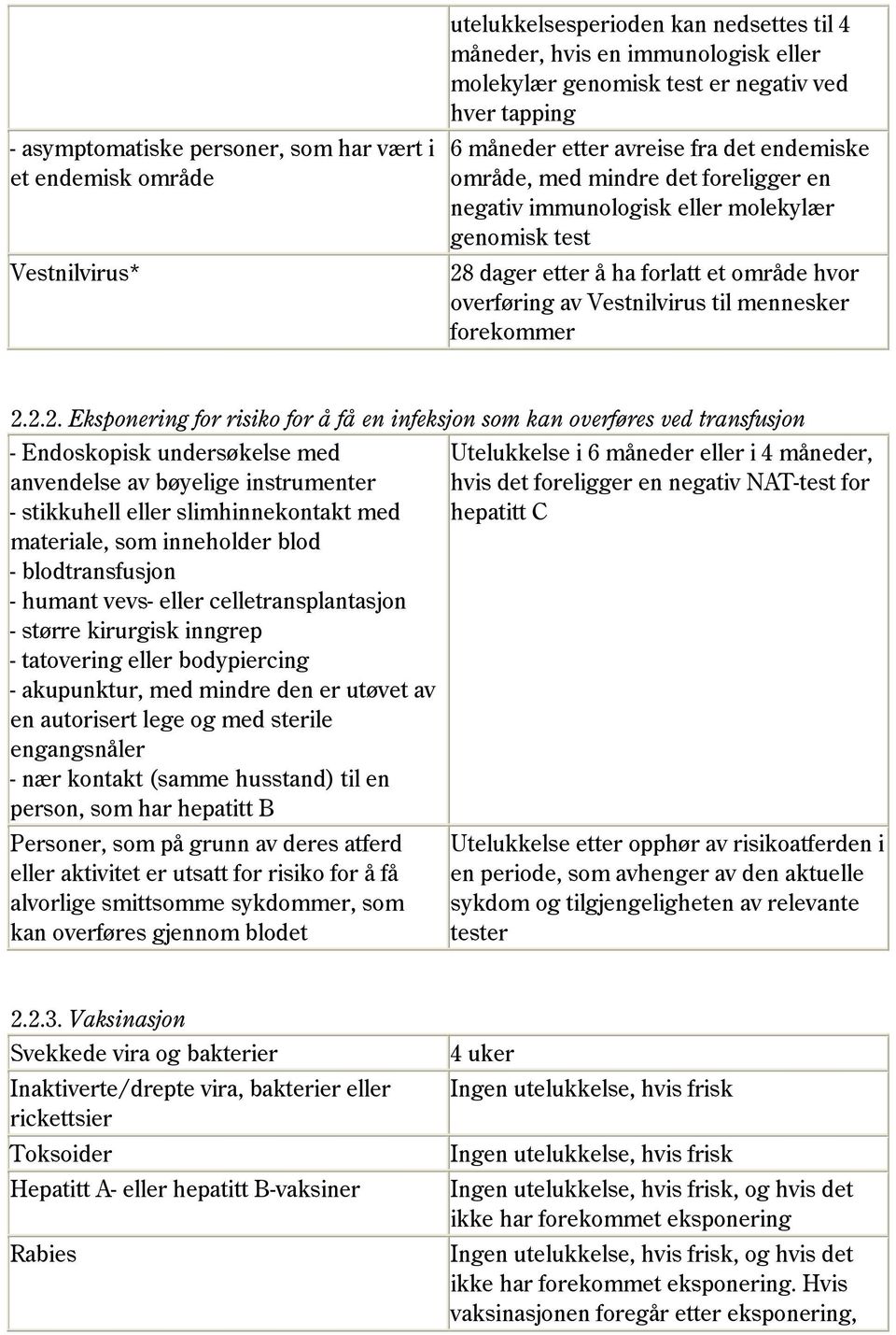 Vestnilvirus til mennesker forekommer 2.