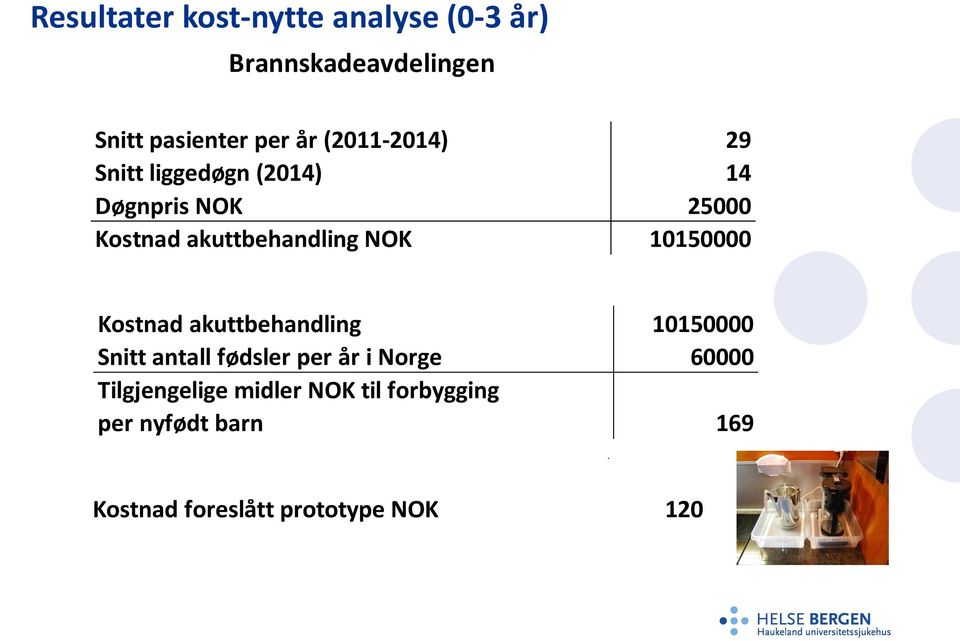 10150000 Kostnad akuttbehandling 10150000 Snitt antall fødsler per år i Norge 60000