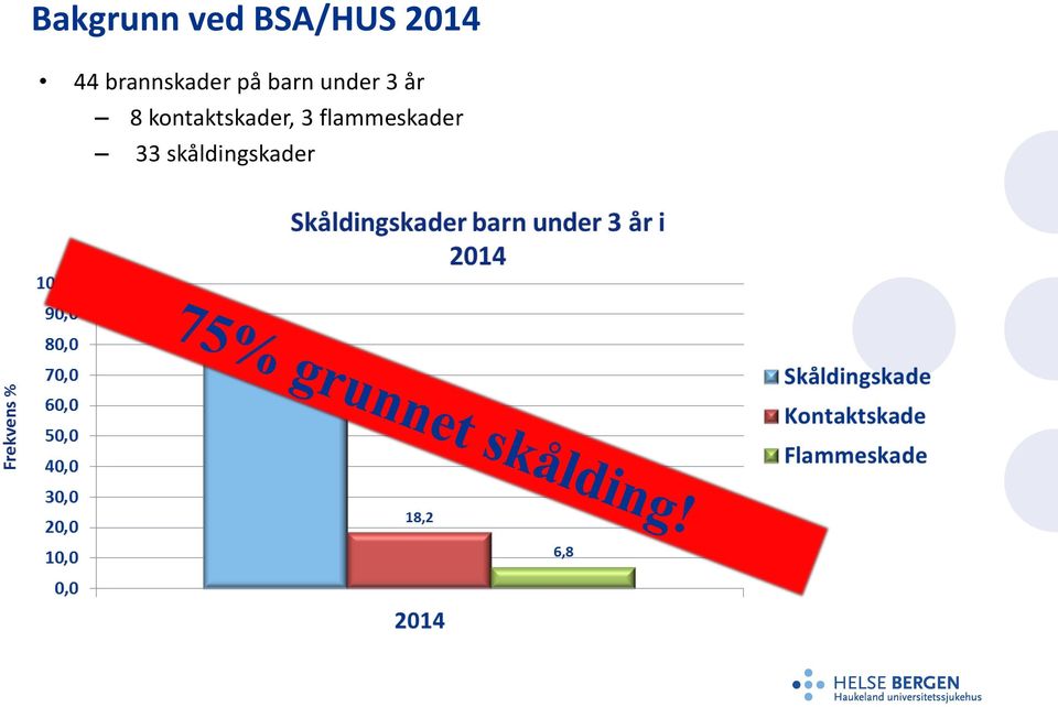 under 3 år 8 kontaktskader,