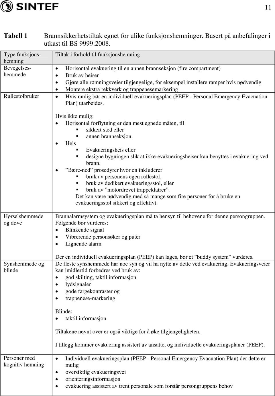 nødvendig Montere ekstra rekkverk og trappenesemarkering Rullestolbruker Hvis mulig bør en individuell evakueringsplan (PEEP - Personal Emergency Evacuation Plan) utarbeides.