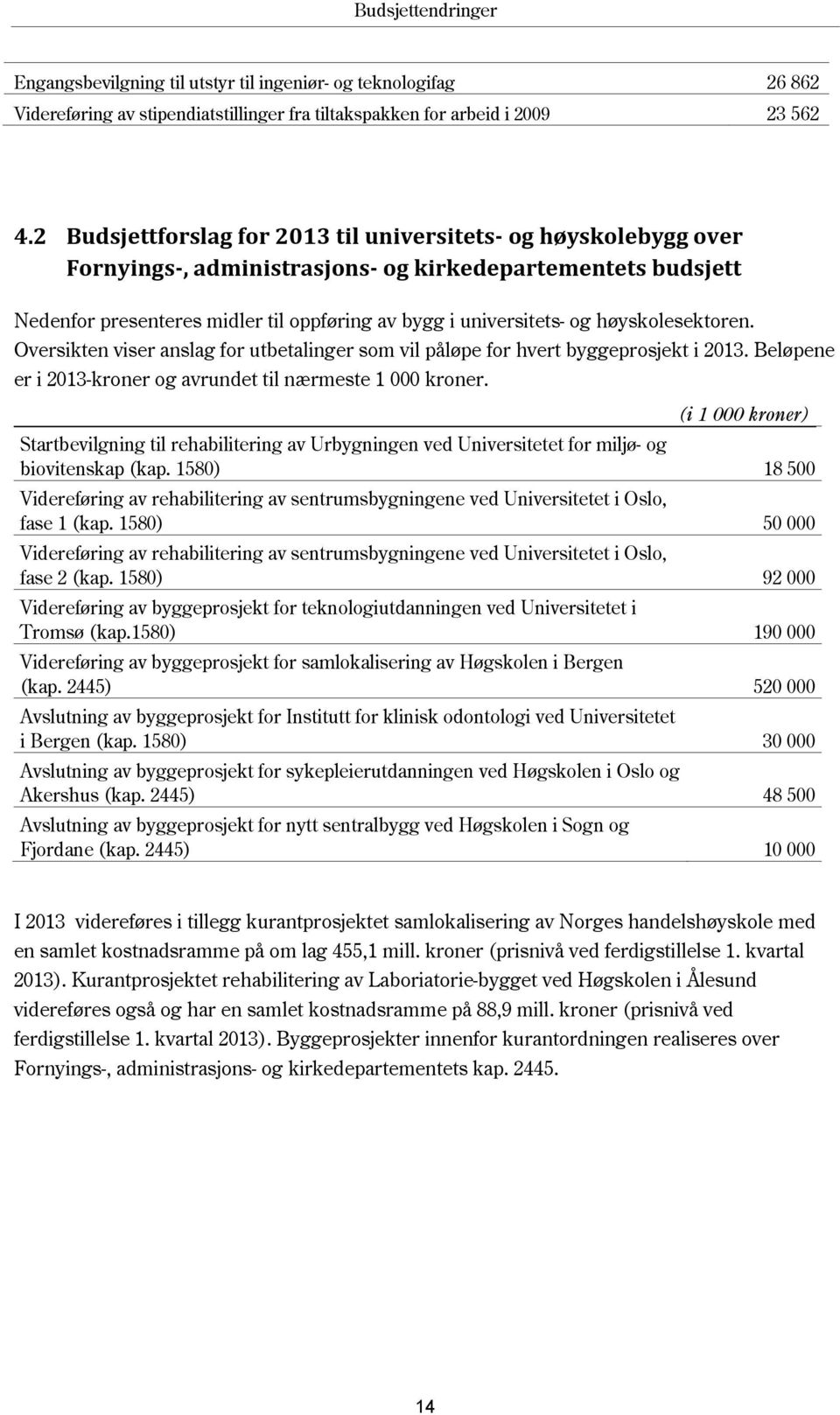 høyskolesektoren. Oversikten viser anslag for utbetalinger som vil påløpe for hvert byggeprosjekt i 2013. Beløpene er i 2013-kroner og avrundet til nærmeste 1 000 kroner.