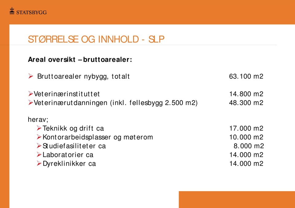 500 m2) herav; Teknikk og drift ca Kontorarbeidsplasser og møterom Studiefasiliteter