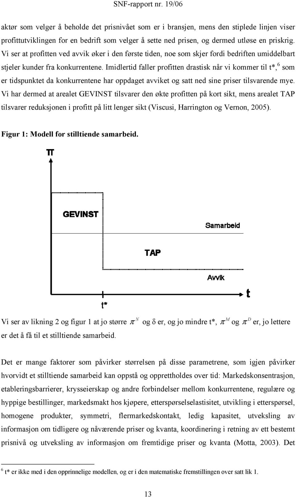 Imidlertid faller profitten drastisk når vi kommer til t*, 6 som er tidspunktet da konkurrentene har oppdaget avviket og satt ned sine priser tilsvarende mye.