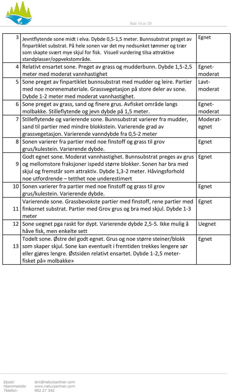 Preget av grass og mudderbunn. Dybde 1,5-2,5 meter med moderat vannhastighet 5 Sone preget av finpartiklet bunnsubstrat med mudder og leire. Partier med noe morenemateriale.