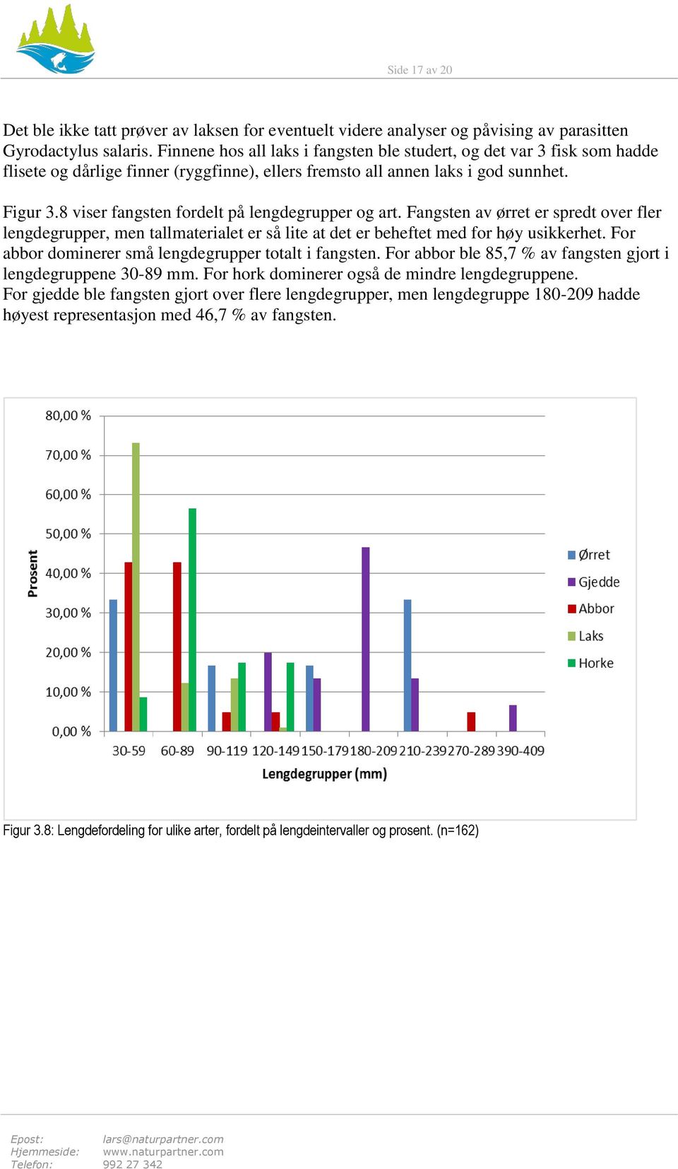 8 viser fangsten fordelt på lengdegrupper og art. Fangsten av ørret er spredt over fler lengdegrupper, men tallmaterialet er så lite at det er beheftet med for høy usikkerhet.