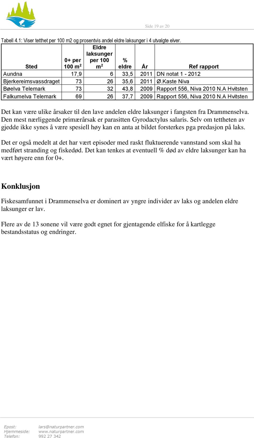 Kaste Niva Bøelva Telemark 73 32 43,8 2009 Rapport 556, Niva 2010 N.A Hvitsten Falkumelva Telemark 69 26 37,7 2009 Rapport 556, Niva 2010 N.