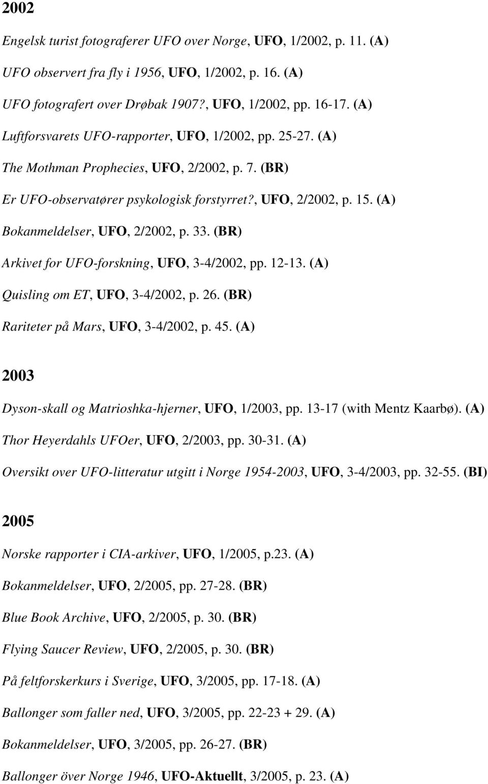 (A) Bokanmeldelser, UFO, 2/2002, p. 33. (BR) Arkivet for UFO-forskning, UFO, 3-4/2002, pp. 12-13. (A) Quisling om ET, UFO, 3-4/2002, p. 26. (BR) Rariteter på Mars, UFO, 3-4/2002, p. 45.